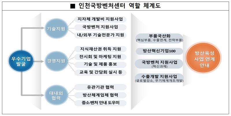 인천시 제공