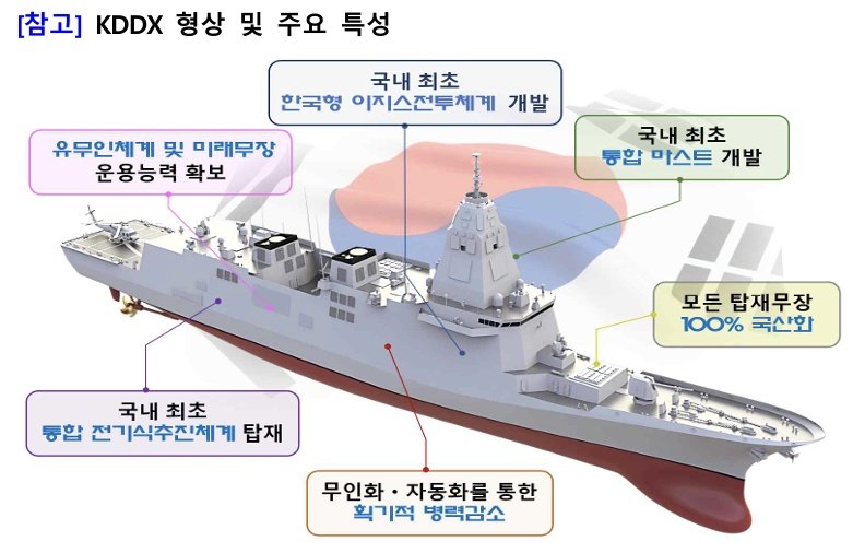KDDX 형상 및 주요 특성. 방위사업청 제공