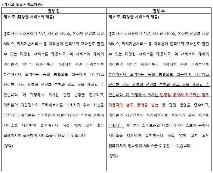 "카톡 설정 안 바꾸면 개인정보 강제 수집?"…느닷없는 약관 논란에 카카오 곤혹