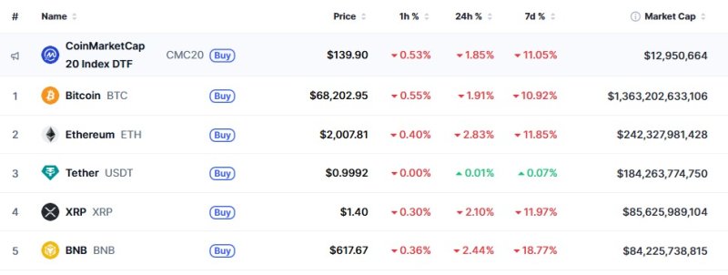 이 시각 현재 주요 암호화폐 시황 - 코인마켓캡 갈무리