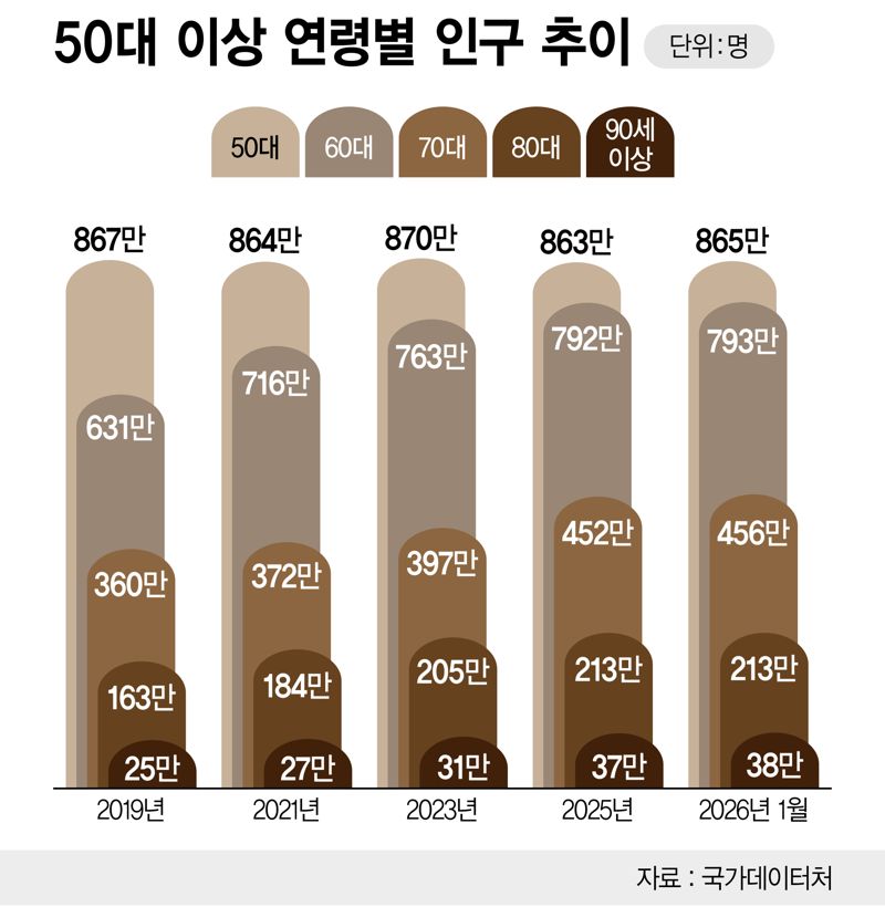 "요즘 뭐해?" 취준생 아들도, 은퇴 아버지도 불편한 명절..."없애면 안돼요?" [은퇴자 X의 설계]