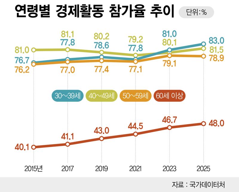"요즘 뭐해?" 취준생 아들도, 은퇴 아버지도 불편한 명절..."없애면 안돼요?" [은퇴자 X의 설계]