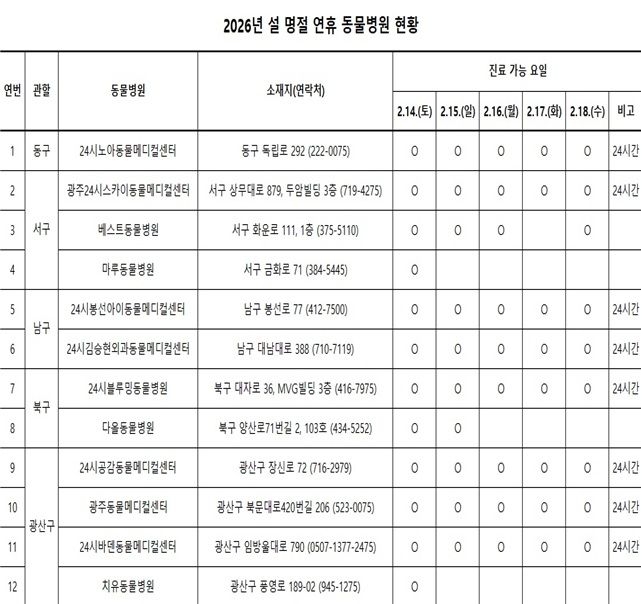 광주광역시, 설 연휴 반려동물 응급진료 동물병원 12곳 운영