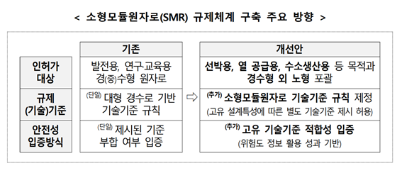 원자력안전위원회 제공