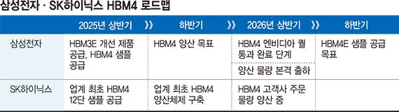 '기술 우위' 승부수 띄운 삼성, AI 가속기 성능 한계 높였다