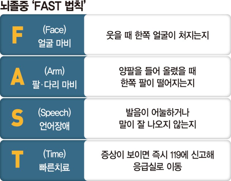 과식·과음·장거리 운전... 뇌졸중 부르는 설 후유증 [설 고향가는 길]