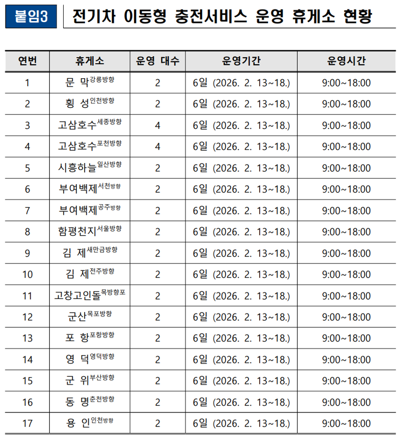 전국 전기차 이동형 충전서비스 운영 휴게소 현황. /사진=기후에너지환경부