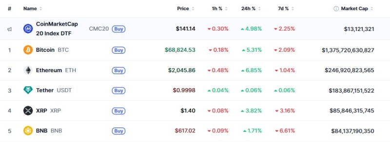 이 시각 현재 주요 암호화폐 시황 - 코인마켓캡 갈무리