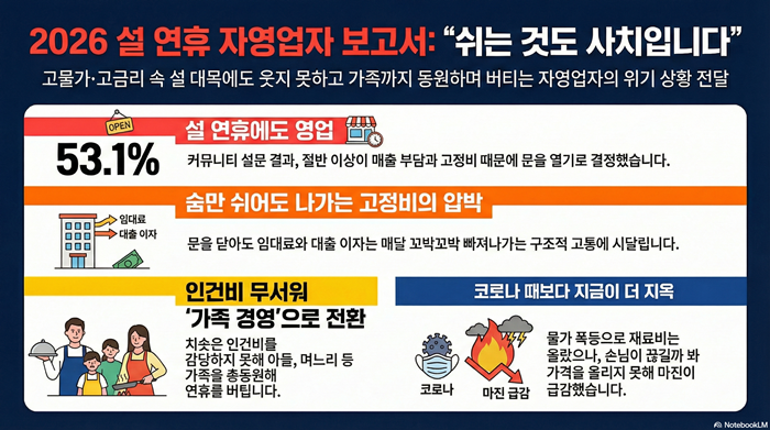 "열면 손해, 닫으면 더 손해" 설특수마저 실종...자영업자들의 피눈물 [오늘도 개점휴점①]