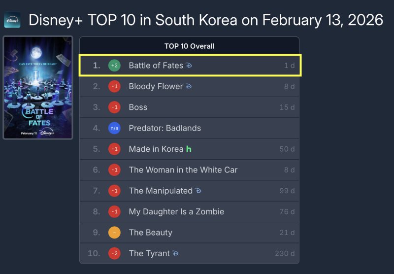 [서울=뉴시스]운명전쟁49(사진=디즈니+ 제공) 2026.02.14. photo@newsis.com *재판매 및 DB 금지