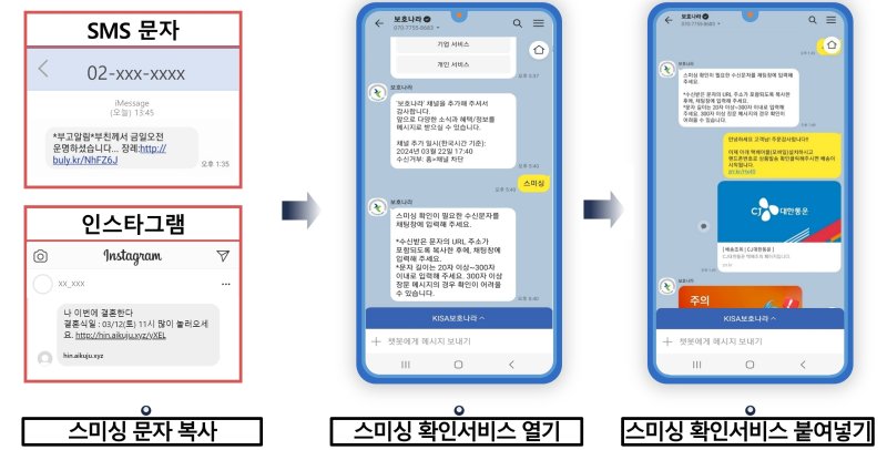 (방송통신미디어위원회 제공)