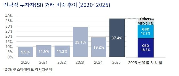 AI 시대 오피스 공실 위기?…"산업 재편으로 새 수요 등장" (출처=연합뉴스)