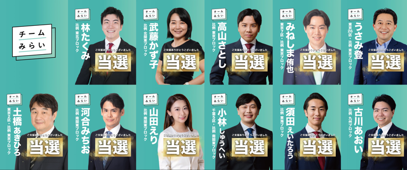 지난 8일 치러진 일본 중의원 선거에서 당선된 11명의 팀 미라이 후보들. 팀 미라이는 이번 선거에서 14명을 공천했다. 도쿄대·교토대 졸업생이 다수이며 미국 금융 대기업 골드만삭스 출신, AI 엔지니어, 기업 컨설턴트, IT 기업 경영자 등 고학력 전문가가 포진했다. 후보자 평균 연령 39.5세로 정치 경험이 없는 신인이 대부분이지만 일본유신회와 자민당 출신 국회의원도 포함됐다.출처=팀 미라이 홈페이지