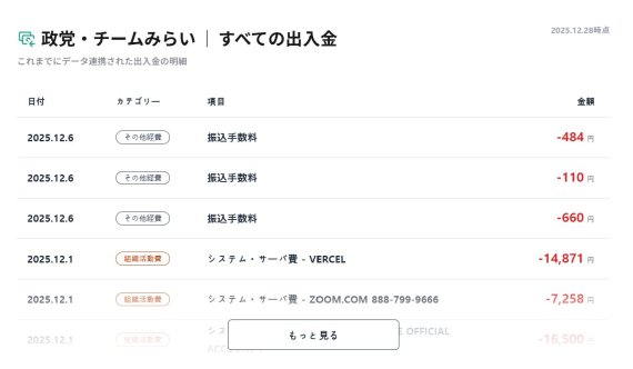 팀 미라이의 수입, 지출 흐름. 출처=팀 미라이 홈페이지