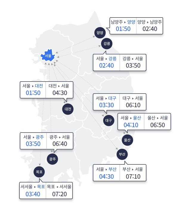 (한국도로공사 제공)