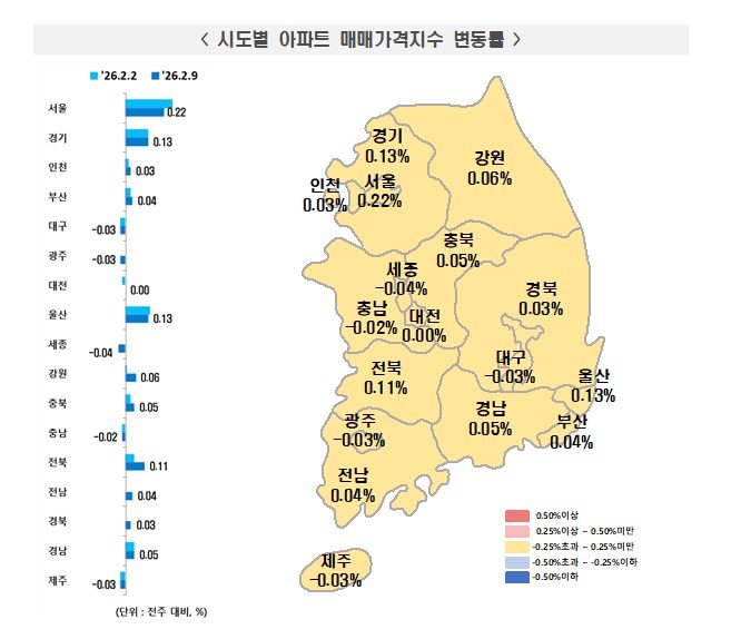 [서울=뉴시스] 시도별 아파트 매매가격지수 변동률. (자료= 한국부동산원 제공)