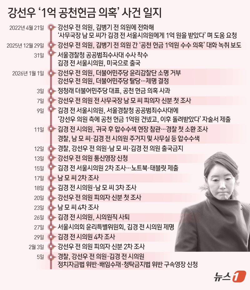 ⓒ 뉴스1 김초희 디자이너