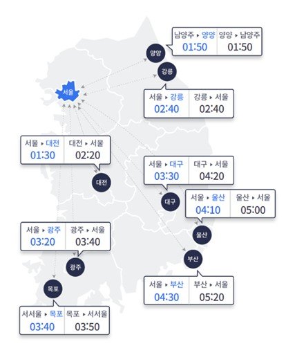 18일 오전 8시 기준 주요 도시간 예상 소요시간 (출처=연합뉴스)