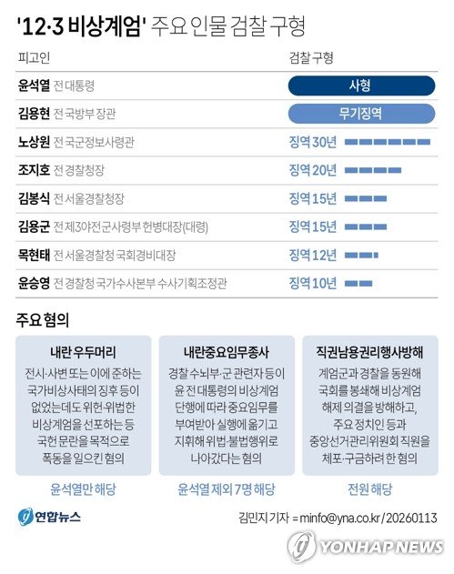 尹 내란 선고 D-1…12·3 계엄 443일만에 '정점' 법적 판단 (출처=연합뉴스)