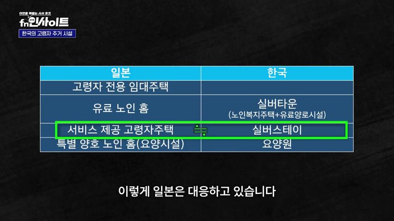 '일본 vs 한국' 고령자 주거 시설 비교 .fn인사이트 캡처 화면