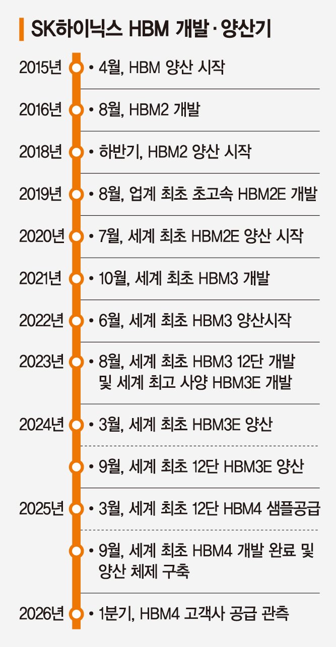 "최태원은 빅픽처 그리는 리더… SK하이닉스 성공은 드라마" [FN 산업연구]