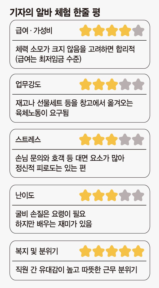 글만 쓰던 평범한 기자, 이 세계에선 굴비 손질 달인? [잡(JOB)스러운 기자들]