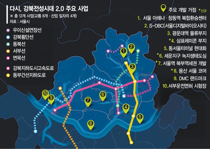 서울시, 강북에 16조 투자… 교통망 혁신·산업거점 조성
