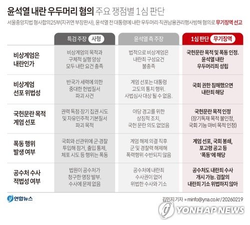 [그래픽] 윤석열 내란 우두머리 혐의 주요 쟁점별 1심 판단 (출처=연합뉴스)