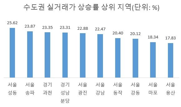 주: 2025년 기준 자료 : 한국부동산원