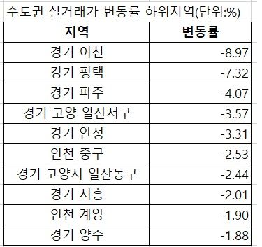 주: 2025년 기준 자료 : 한국부동산원