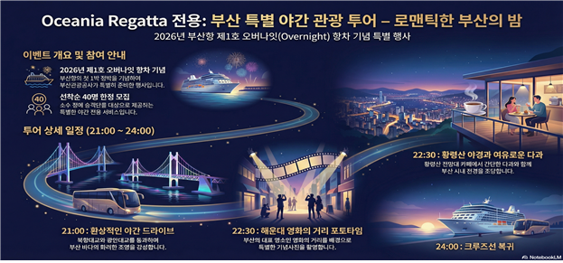 부산 특별 야간관광 투어 프로그램 홍보물. 부산항만공사 제공