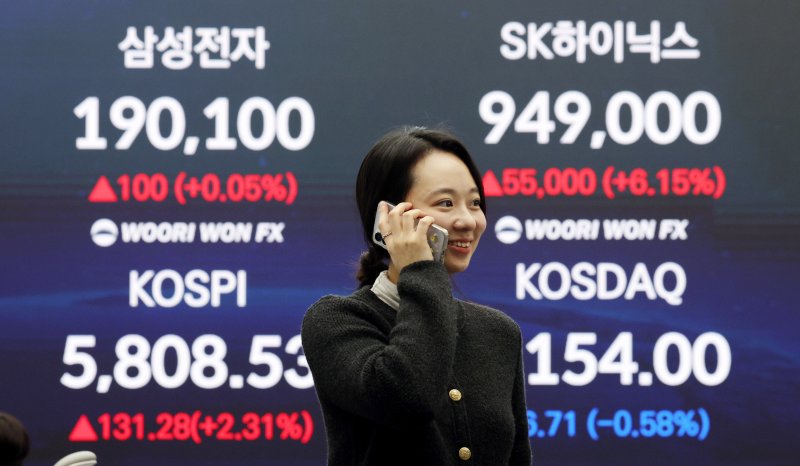 코스피가 5800선을 돌파한 20일 서울 중구 우리은행 딜링룸에 종가가 보이고 있다. 코스피는 전 거래일(5677.25)보다 131.28포인트(2.31%) 오른 5808.53에, 코스닥 지수는 전 거래일(1160.71)보다 6.71포인트(0.58%) 하락한 1154.00에 거래를 마쳤다. 뉴시스