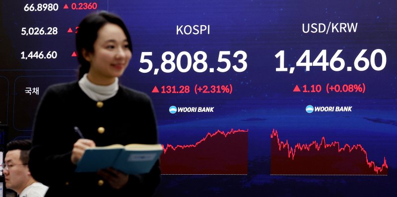 [서울=뉴시스] 김진아 기자 = 코스피가 5,800선을 돌파한 20일 서울 중구 우리은행 딜링룸에 종가가 보이고 있다. 코스피는 전 거래일(5677.25)보다 131.28포인트(2.31%) 오른 5808.53에, 코스닥 지수는 전 거래일(1160.71)보다 6.71포인트(0.58%) 하락한 1154.00에 거래를 마쳤다. 2026.02.20. bluesoda@newsis.com