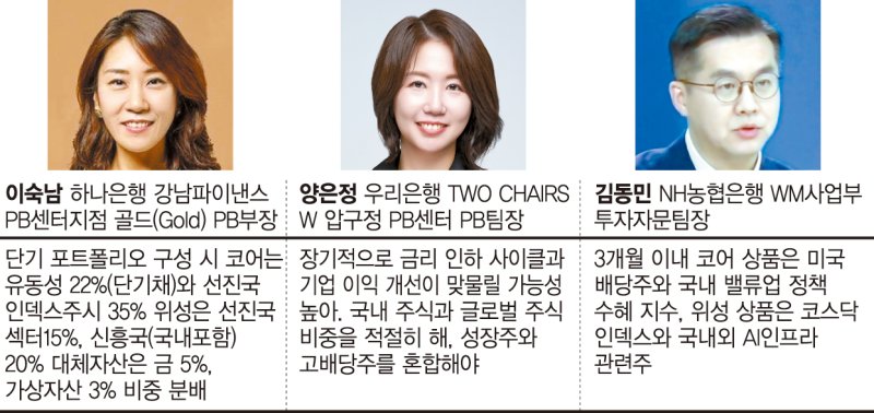 5대은행 PB들은 뭘 살까… "반도체 다음은 금융·바이오"