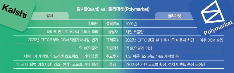 도박이냐 투자냐… 선거·금리·전쟁도 베팅하는 시대[글로벌리포트]