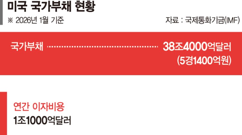 국제질서 무너뜨린 트럼프… 제국주의 환영을 불러내다[김관웅의 픽(pick)]