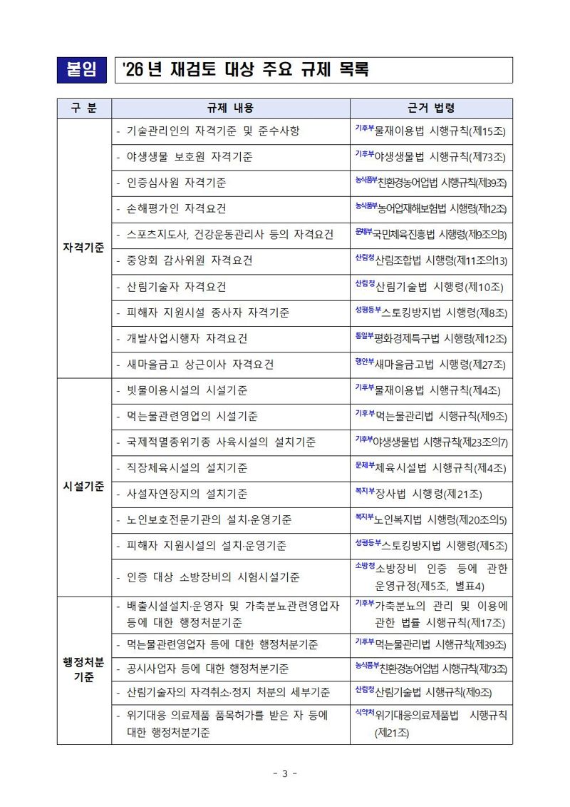 국무조정실 제공