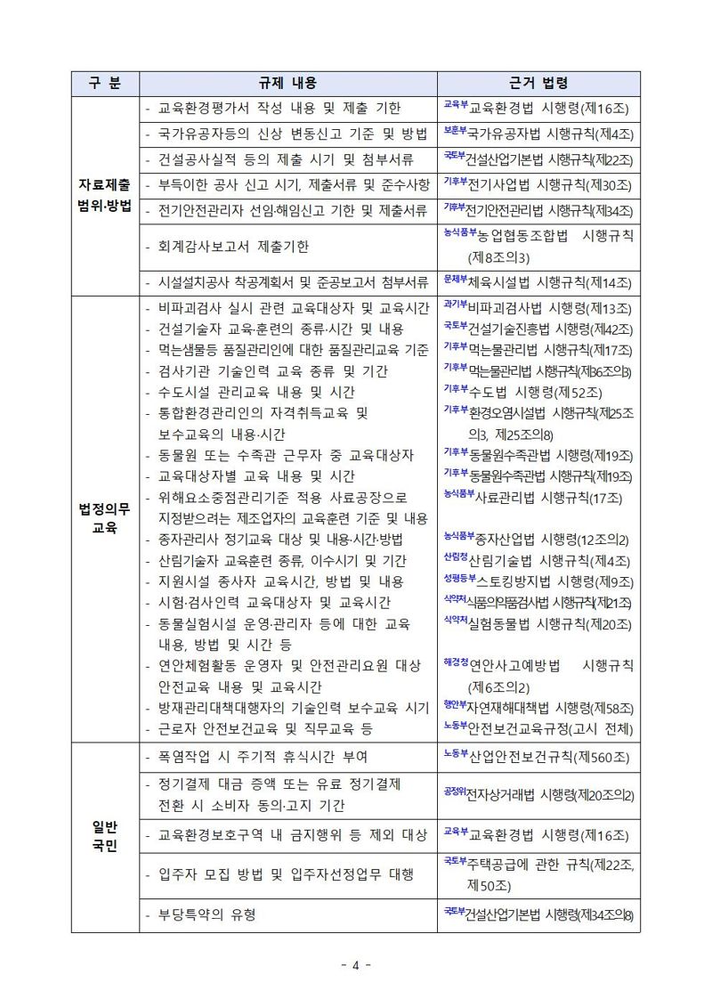 국무조정실 제공
