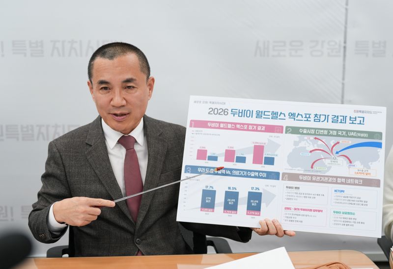 강원자치도, 중동 의료기기 시장 공략...325억원 성과 달성 - 뉴스 썸네일 이미지