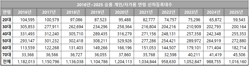 카이즈유데이터연구소 제공.