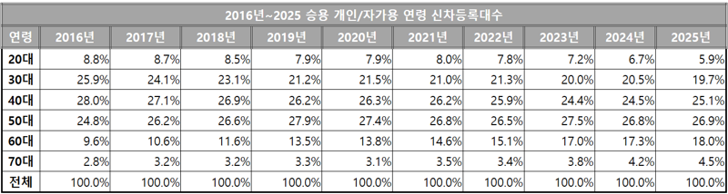 카이즈유데이터연구소 제공.