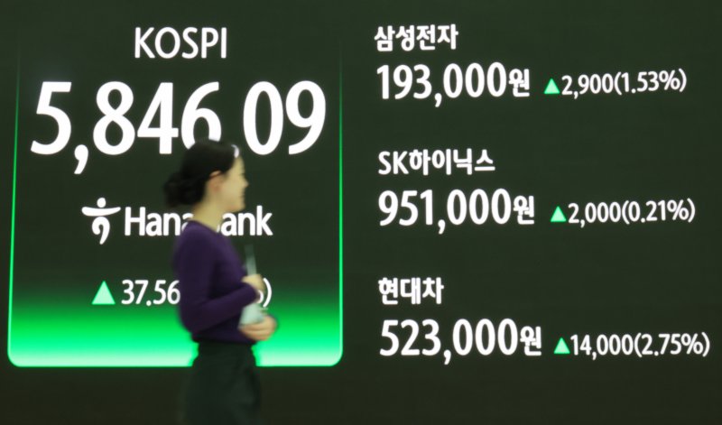 23일 코스피지수는 장중 5931.86까지 치솟아 사상 첫 5900선을 넘어선 후 기관과 외국인의 쌍끌이 매도에 전 거래일보다 37.56p(0.65%) 상승한 5846.09로 장을 마쳤다. 이날 서울 중구 하나은행 본점에 지수와 시총 상위 종목 주가가 표시되고 있다. 연합뉴스