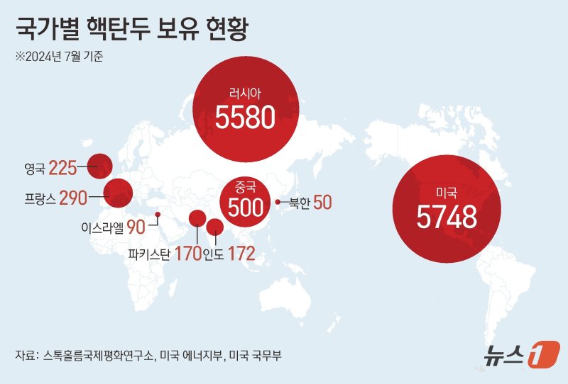 국가별 핵탄두 보유 현황.뉴스1