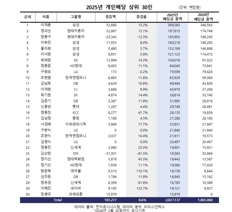 (리더스인덱스제공)