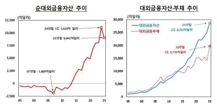 한국은행 제공