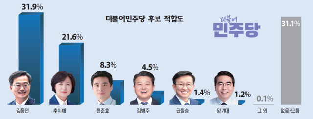 경기일보 여론조사. 경기일보 제공