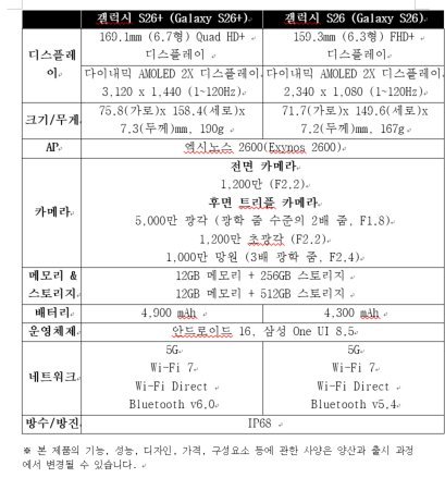 명예회복 나선 엑시노스…S26, 프라이버시·AI로 차별화