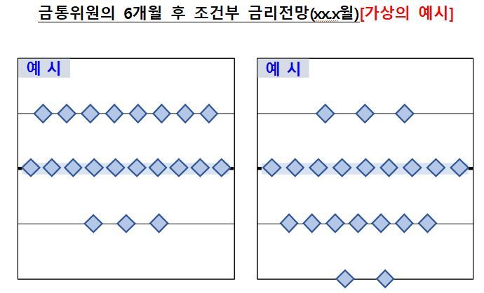 한국은행 제공