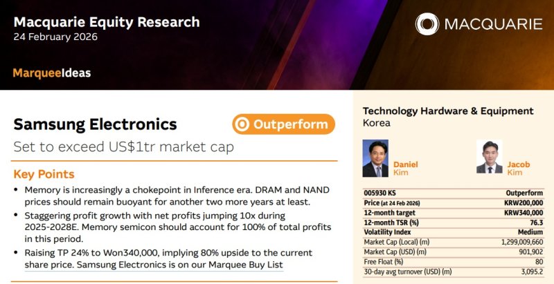 글로벌 투자은행(IB) 맥쿼리가 24일(현지시간) 발행한 보고서에서 삼성전자의 목표주가를 34만원으로 상향했다. /사진=뉴시스