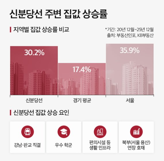 강남·판교 직결 신분당선 생활권 … '수지자이 에디시온' 등 신규 공급